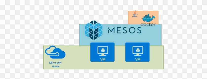 System Architecture - - Cafepress Docker Logo Sticker Square Bumper Car Decal #1142396
