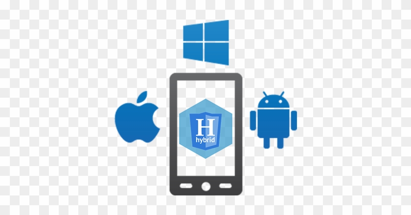Hybrid App Development In Delhi, India - Two Types Of People Is This World #1143306