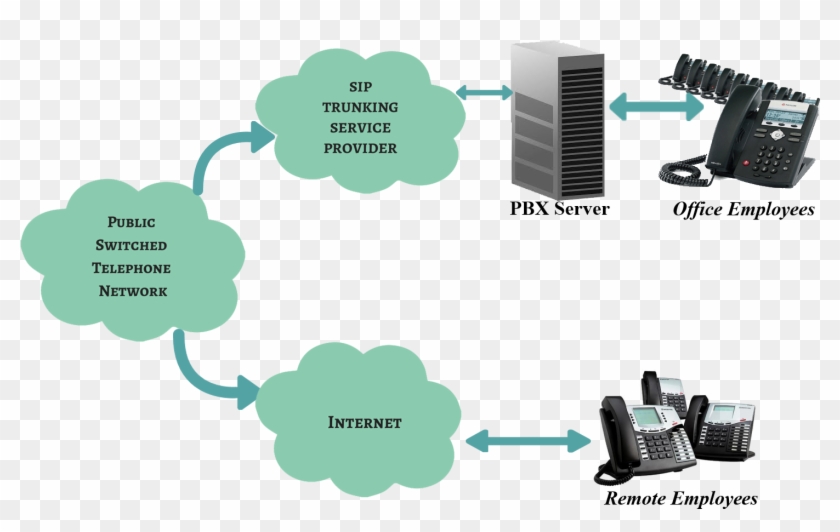 Sip Trunking, A Media Streaming Service, Which Makes - Diagram #1143353