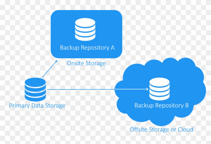 Data Protection Options - 3 2 1 Backup Strategy #1143383