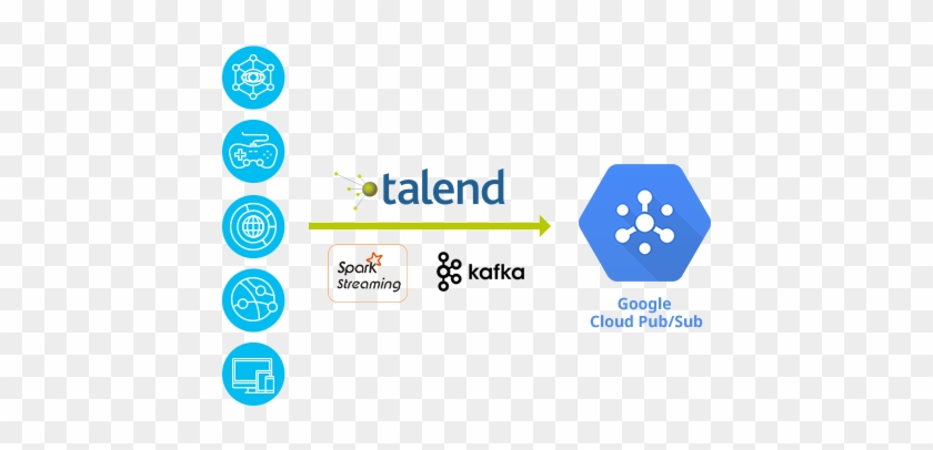 Real-time Ingestion For Analytics - Apache Kafka #1144038