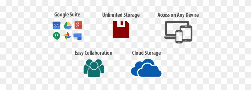 Google Suite, Unlimited Storage, Access On Any Device, - Google #1144041