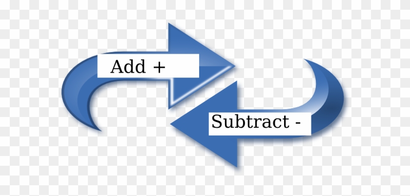 Adding And Subtracting Integers Clipart #1144121