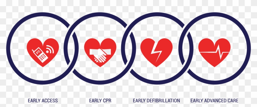 Be Part Of The Chain - Importance Of Cpr #192381