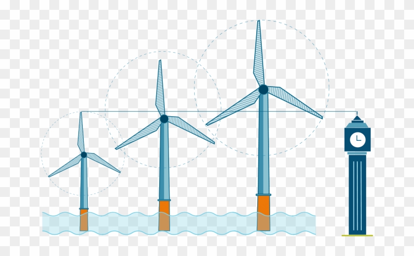 Average Turbine Rotor Diameter - Wind Turbines Diagram #193053