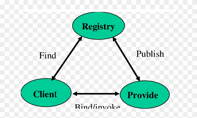 Download - Wise Regional Health System #1144352