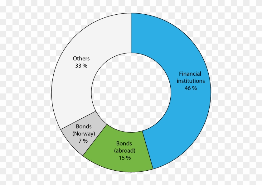 15 Total Corporate Debt By Credit Source - Circle #1144357