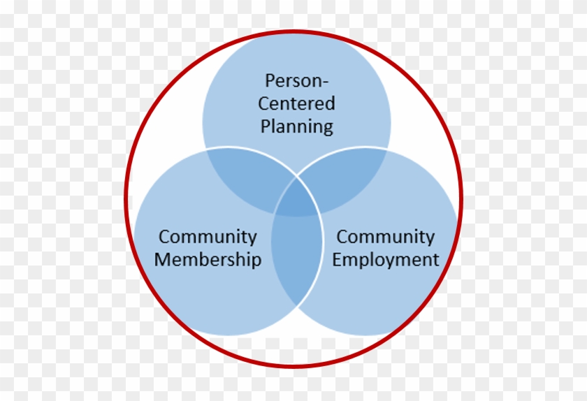 Venn Diagram Representing Proposed Rule Chages - Product Management #1144360