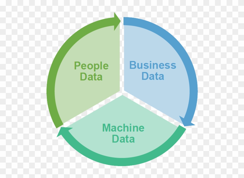 Bring Analytics To Your Data - Wallet Share Market Share #1144379