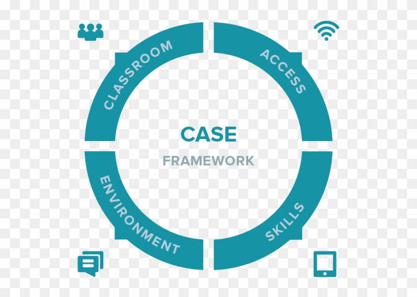 Explore How Teachers And Students Use Technology For - Kreis #1144387