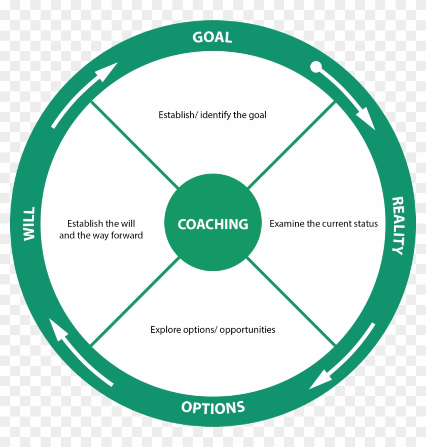 Com » Coaching - Circle Of Violence Domestic Abuse #1144388