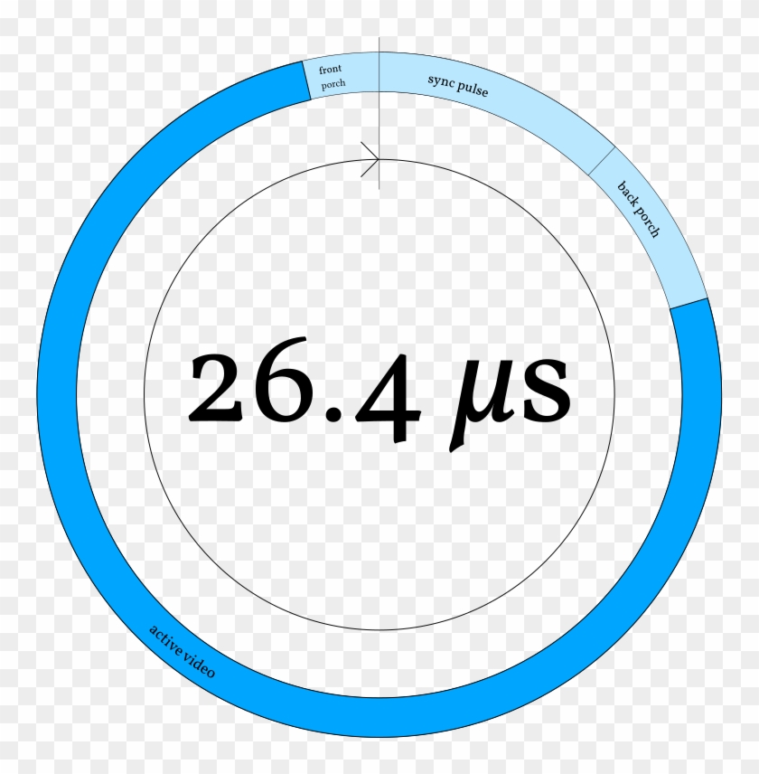 Clock Diagram Of 60hz Horizontal Timing - Captain America Shield #1144390