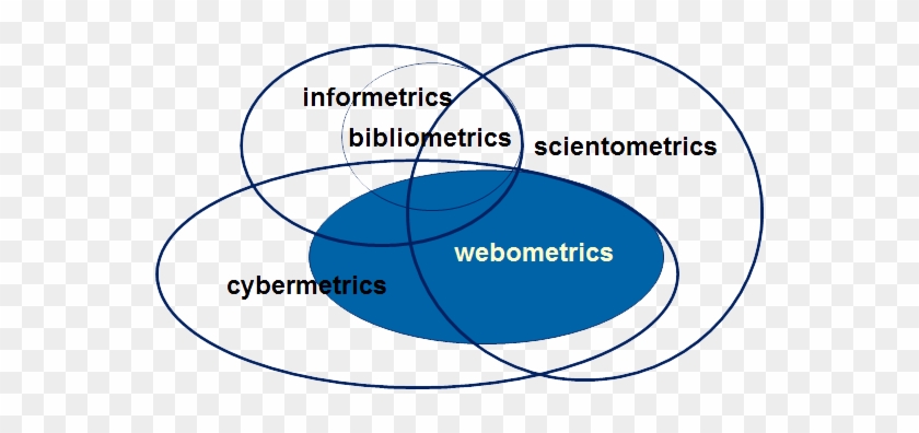 The Interrelation Of Webometrics And Bibliometrics, - Webometrics #1144397