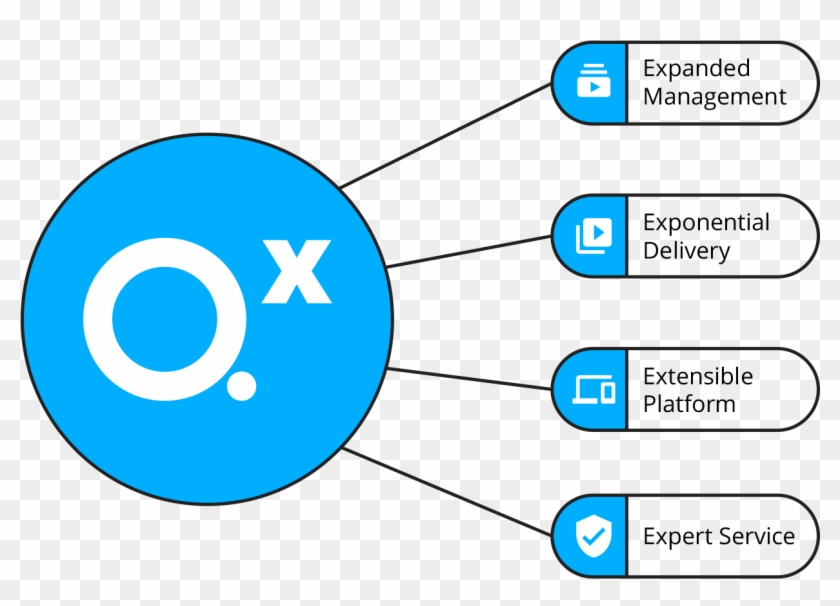 Qumu Qx Is The Most Complete Enterprise Video Solution - Circle #1144398