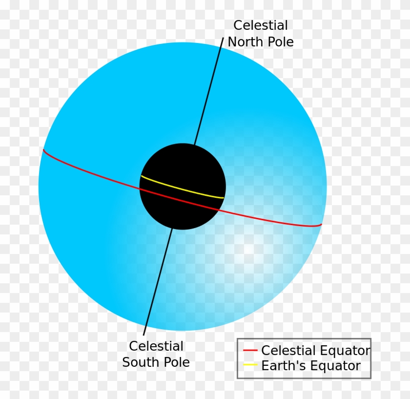 File - Celestial Sphere - Svg - Celestial Sphere Simple #1144405