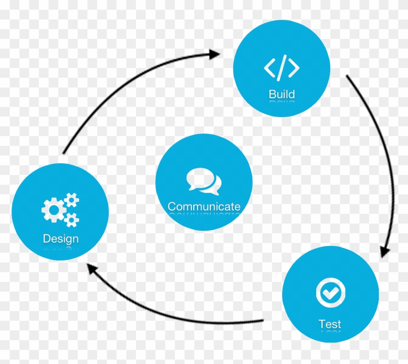 How Do We Work We Listen To Your Story, We Ask You - Circle #1144406