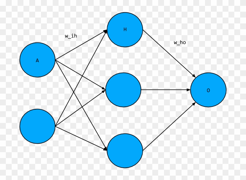 To Illustrate How This Is Done, We Will Look At A Single - Circle #1144413