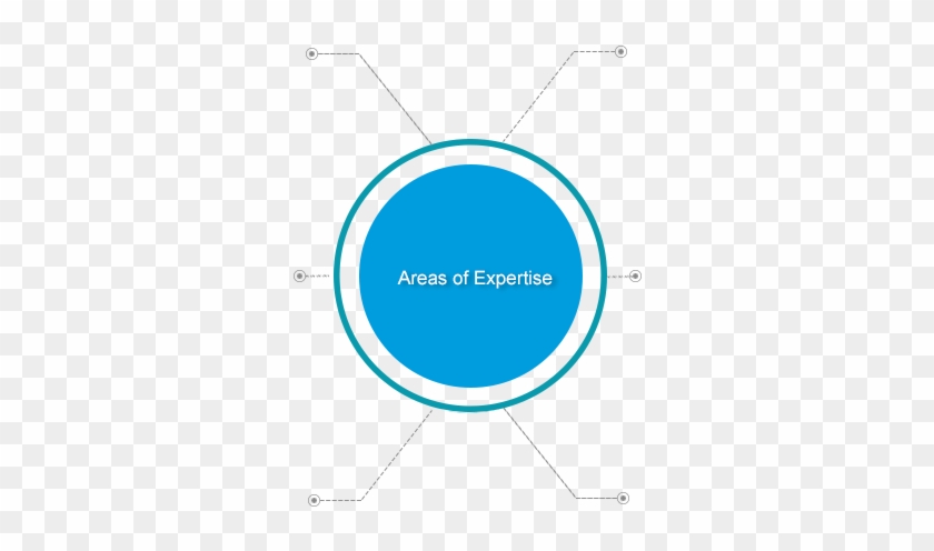 Read More - Circle #1144417