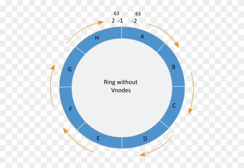 Following Diagram Illustrates The Manual Method Of - Circle #1144430