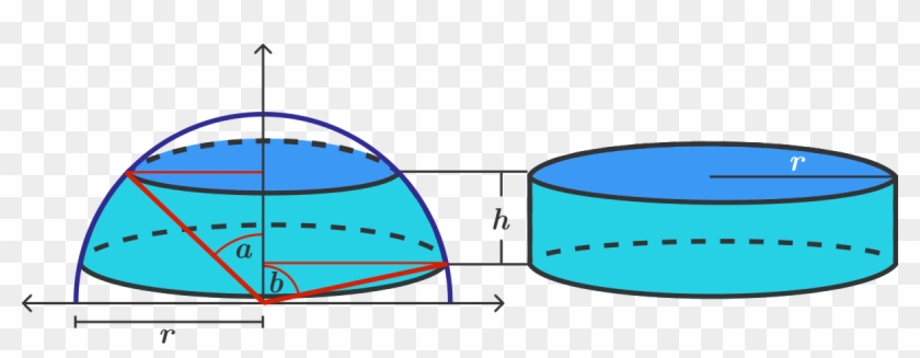 Now Inside The Section, There Are 2 Variable Angles, - Sphere Area #1144488