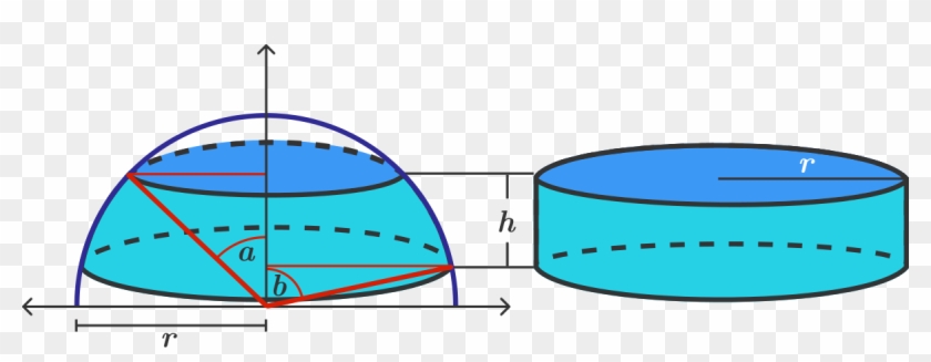 Now Inside The Section, There Are 2 Variable Angles, - Sphere Area #1144488