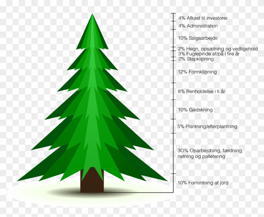 Pris Paa Juletrae Overgaard - Christmas Tree #1146728