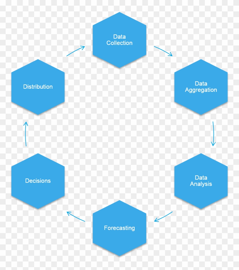 Understanding The Basics Of The Hotel Revenue Management - Revenue Management Process #1146896