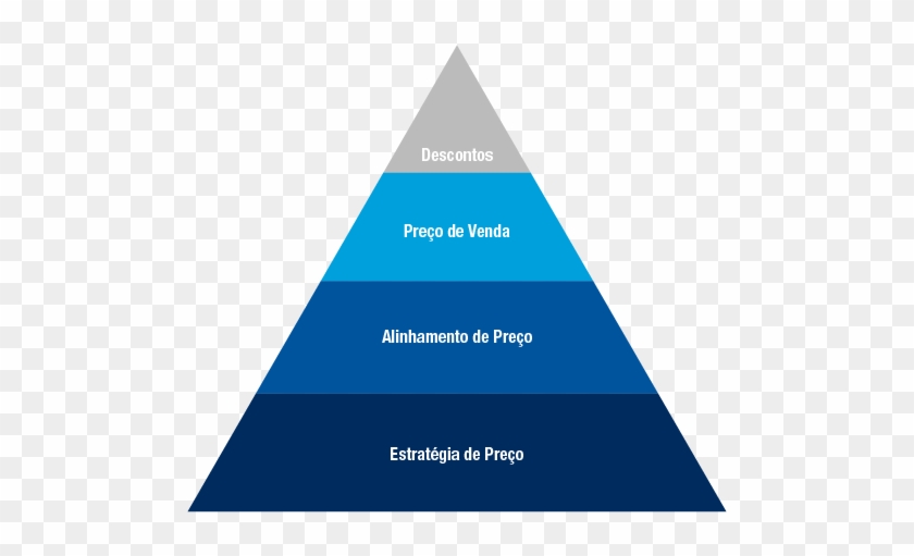 O - Pirâmide Da Precificação Estratégica #1146921