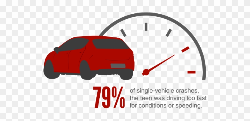 In 79 Percent Of Single-vehicle Crashes, The Teen Was - Speed Limit Enforcement #1147063