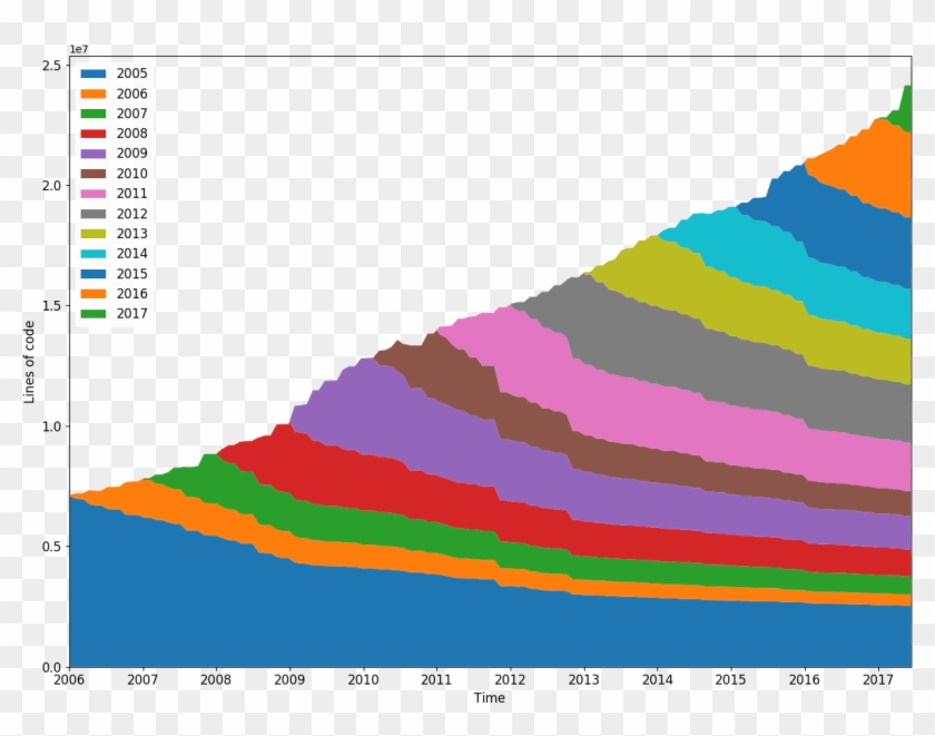 Src-d/hercules - Screenshot #1147793