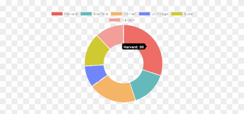 Stem - Greenhouse Gas Emission Sources #1148662