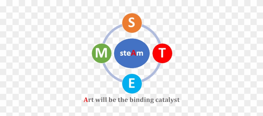 Steam Is A Complete Package That Uses Art As A Catalyst - Circle #1148719