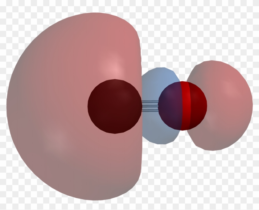 The Homo Of Co Is A Σ Mo - Carbon Monoxide Homo Lumo #1148932