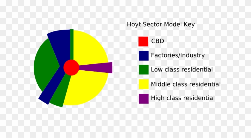 Hoyt Model - Sector Model Ap Human Geography #1149450