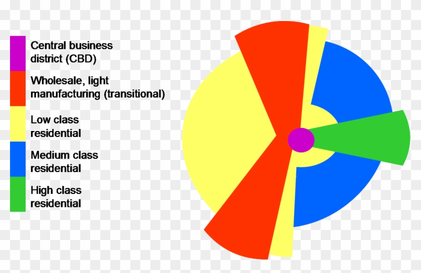 Harris And Ullman Model #1149463