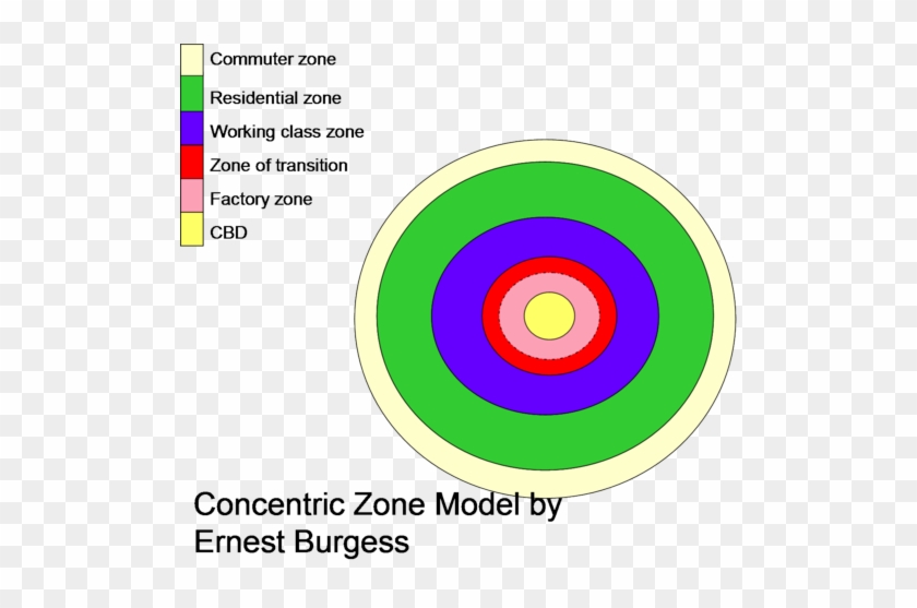 Sector Model Ap Human Geography - Gravity Model Ap Human Geography #1149471