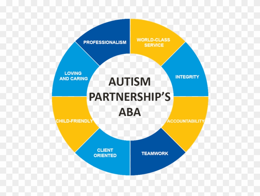 Autism Partnership Ap Hong Kong Aba World Class Service - English Worldwide, Sl #1149485