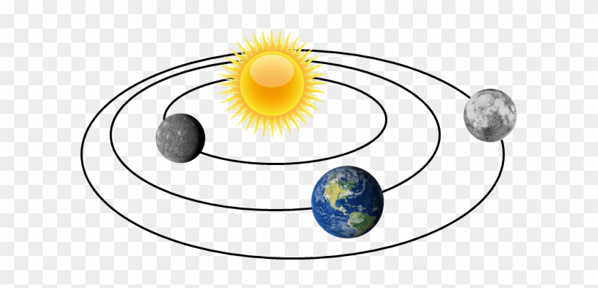 The Position Of Celestial Bodies In The Solar System - Punch-drunk On Co2...dizzy From Spin: Catastrophic #1149595