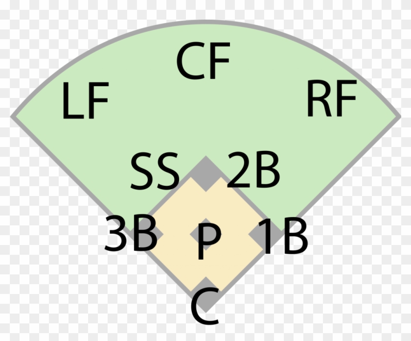 Baseball Diagrams Clipart Baseball Field Clipart Collection - Clip Art #1150335