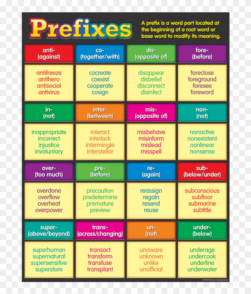 Teacher Created Resources Free Printables Prefixes - Teacher Created Resources Tcr7540 Suffixes Chart #1150479