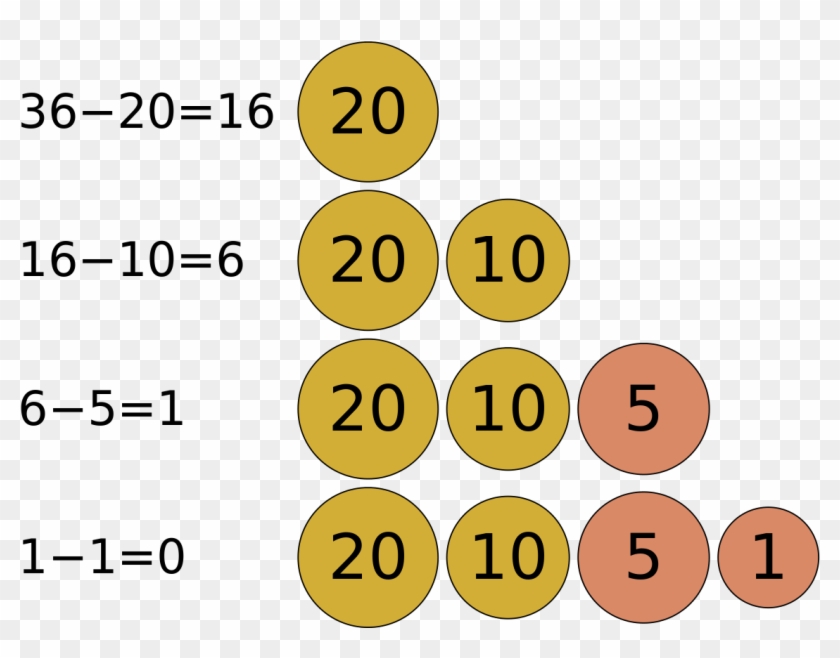 Greedy Algorithm Wikipedia Number Line 20 70 1200px - Greedy Algorithm #1150550