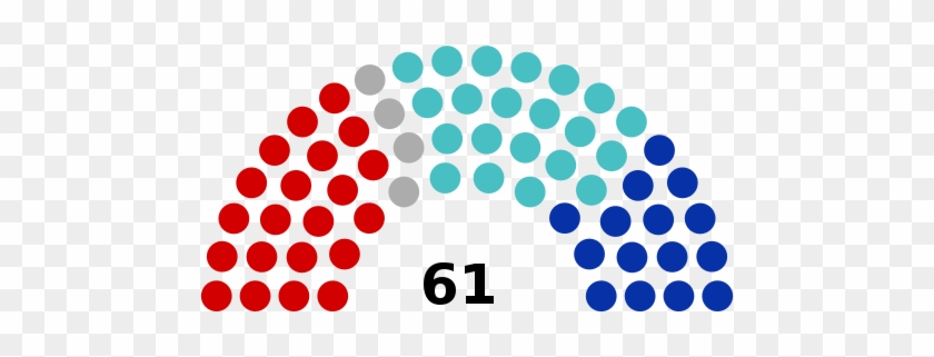 Government - Composition Of The Northern Ireland Assembly #1151522