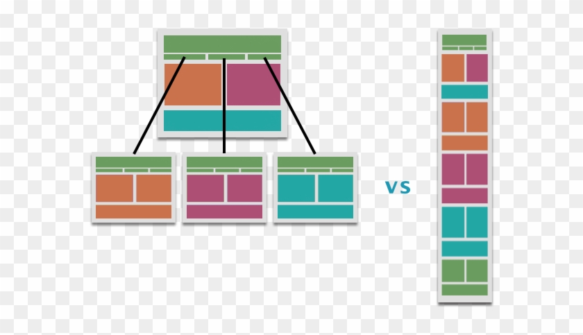 2-5 Page Standard Website - Multi Page Vs Single Page #1151833