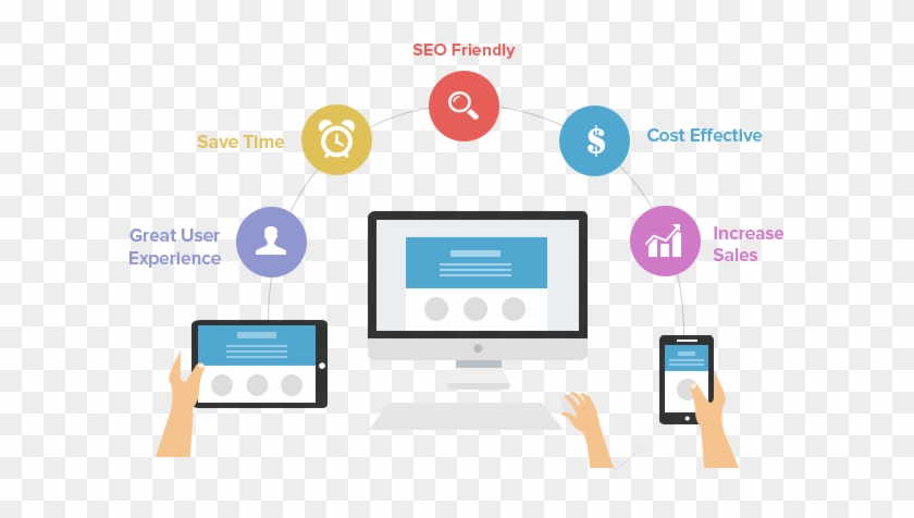 Get A Variety Of Customized & Unique Mobile Friendly - Responsive Web Development #1151919