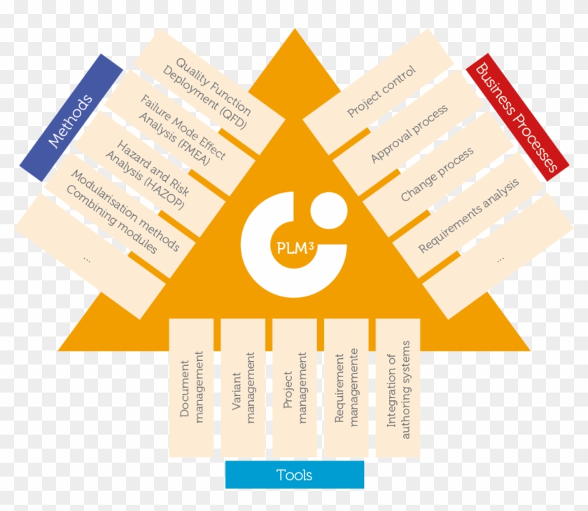 Plm3-triangle - Graphic Design #1152276