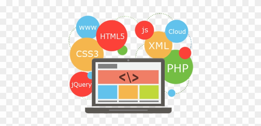 The Web Development Process Includes Web Design, Web - Web Technologies #1153069