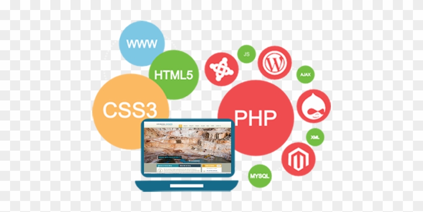 Image - Our Services Web Development #1153078