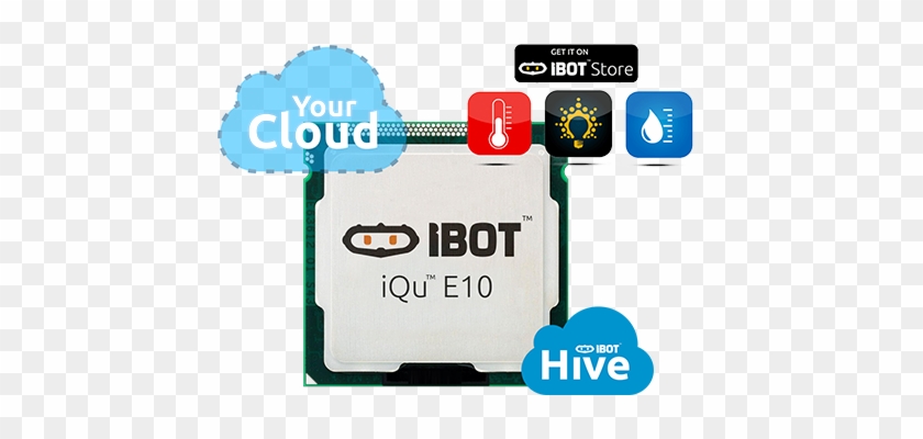 Com/wp Of Things Technologies Iqu Processor - Ibot #1153118