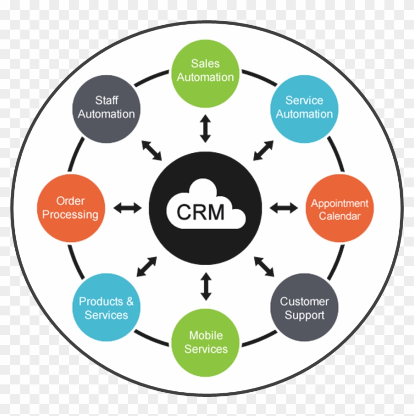 Cmr - Customer Relationship Management #1153529