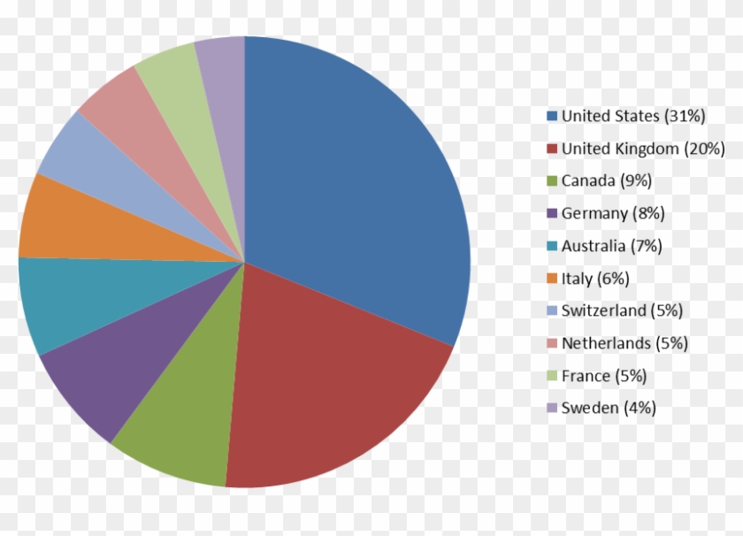 Research Paper On Religion - Australia Demographics #1153929